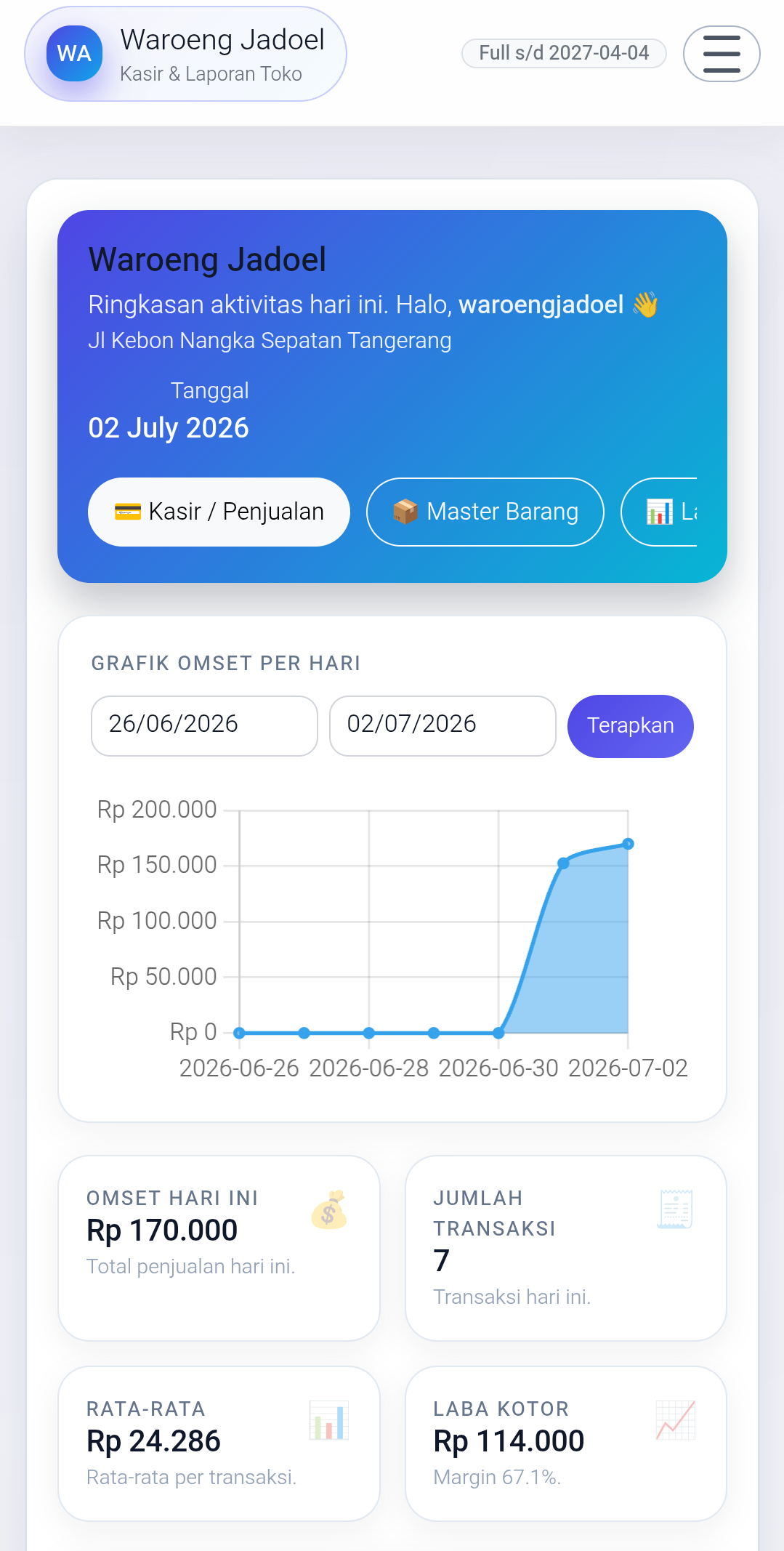 Dashboard POSKU - Omset, laba, grafik harian